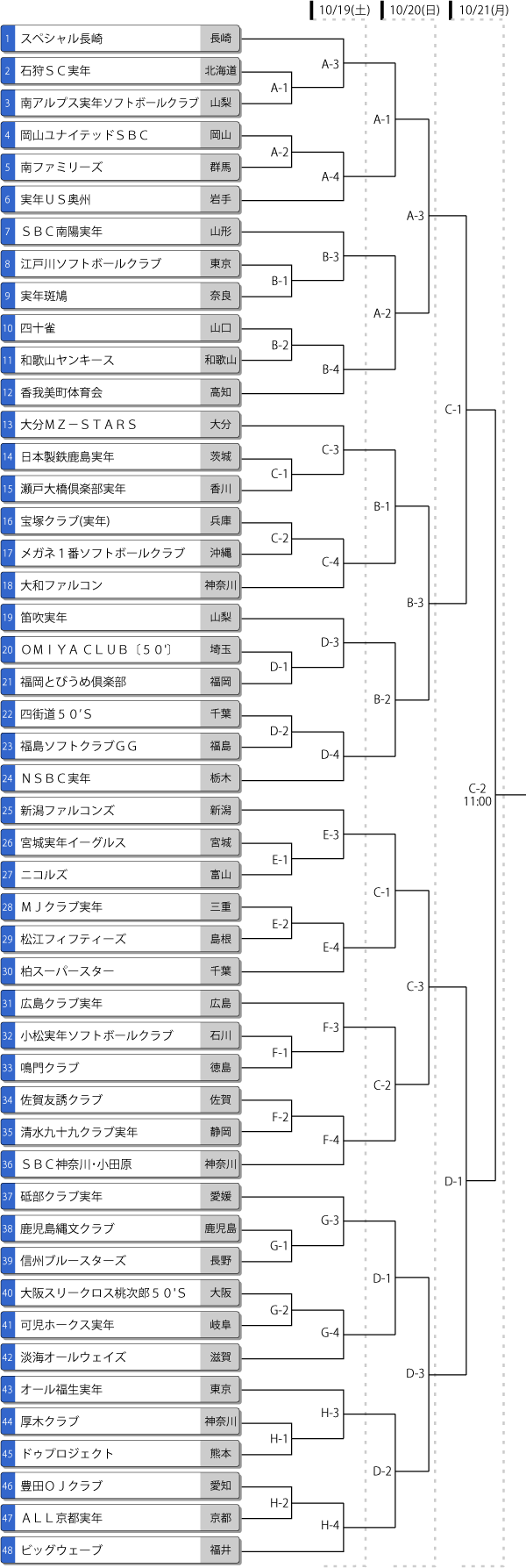 第28回全日本実年大会トーナメント表
